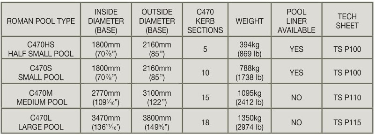 Roman Pool Surround- Data